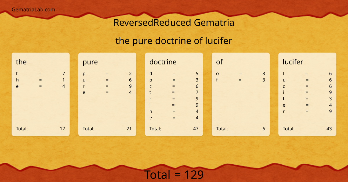 the pure doctrine of lucifer in reversedReduced Gematria